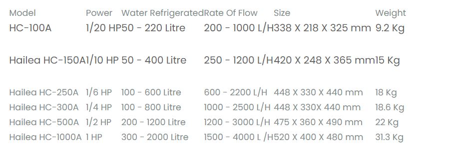 Heilea Aquarium Chiller HC150A