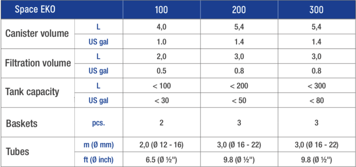 Sicce SPACE EKO+ 100 External Canister Filter 550 l/h