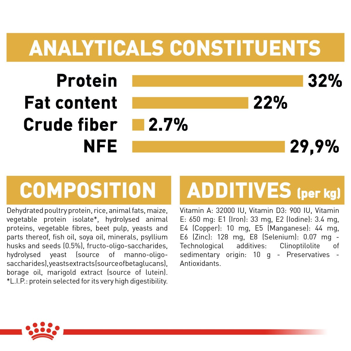 Royal Canin Feline Breed Nutrition Persian Kitten