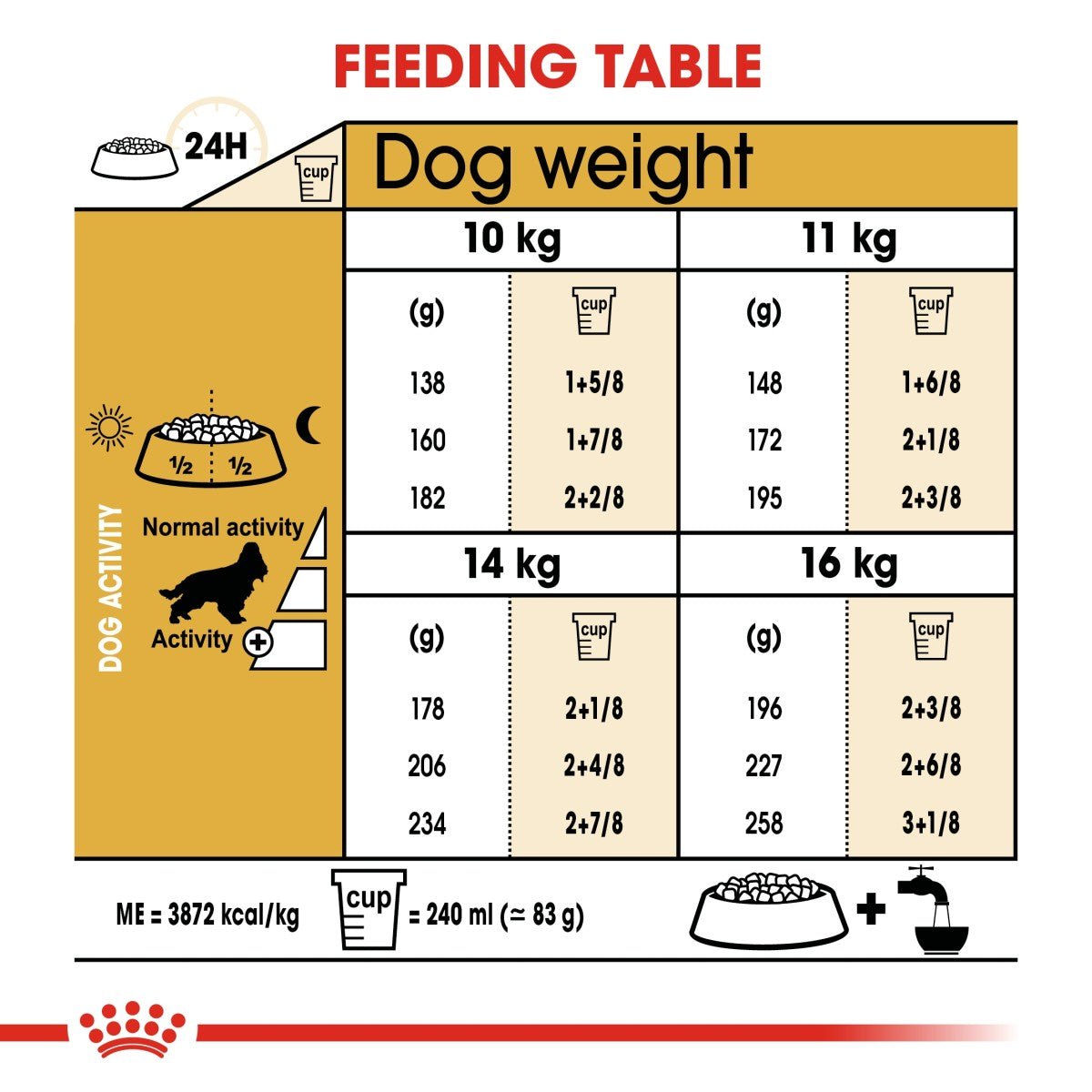 Royal Canin Cocker Adult Dog Dry Food 3 KG